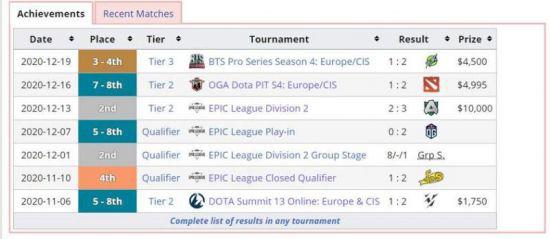 DOTA2不朽杯S2精彩战报回顾与分析