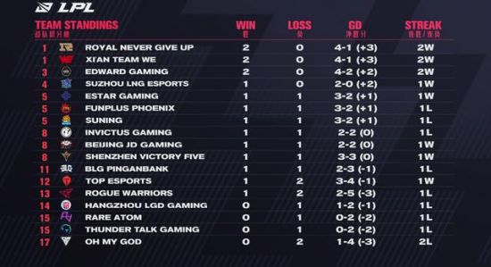 收获日3在PUBG BATTLEGROUNDS全新上线精彩体验